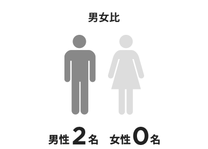 男女比