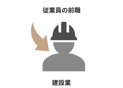 従業員の前職