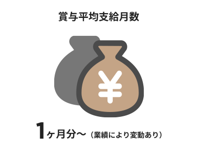 賞与平均支給月数