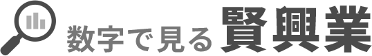 数字で見る賢興業株式会社